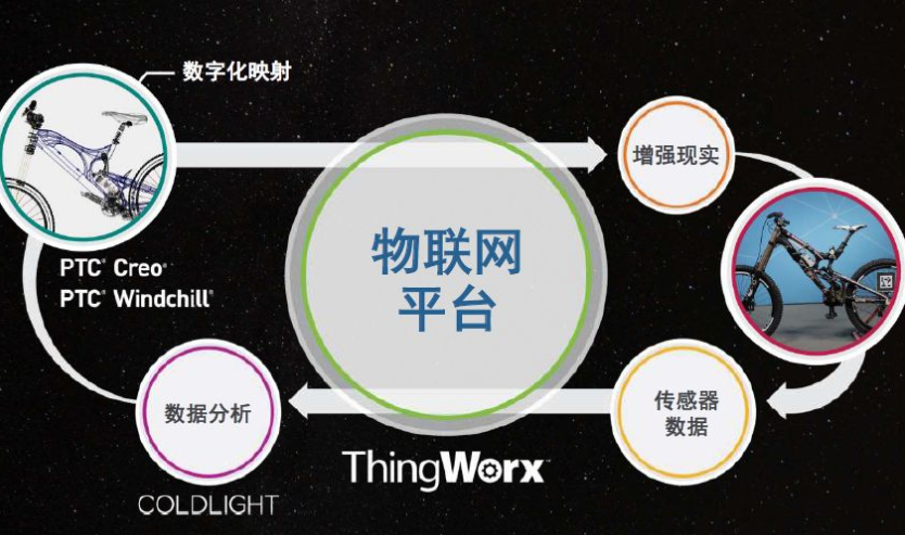 流量卡的發(fā)展趨勢(shì)怎么樣？如何選擇流量卡平臺(tái)？