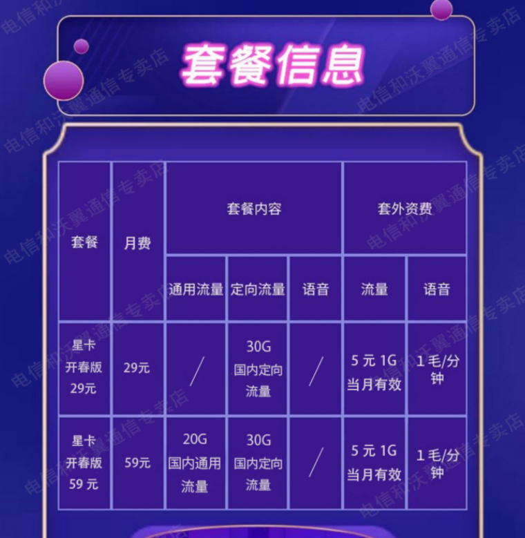 南昌電信流量卡   星卡開(kāi)春版熱銷(xiāo)款手機(jī)卡29元59元任選套餐介紹