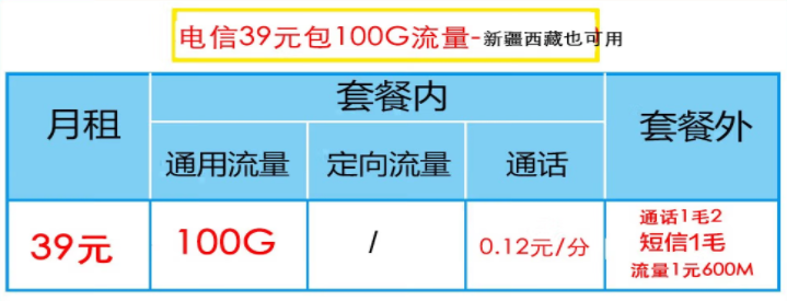 電信流量卡哪一款最劃算？電信性價比高的流量卡推薦——新疆西藏可用
