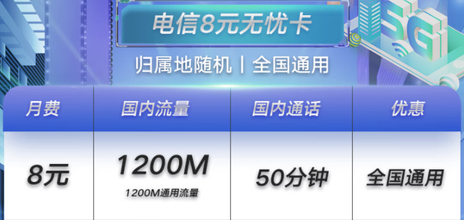 濟(jì)寧電信無(wú)憂卡8元月租包1.2G+50分鐘 小孩老人適合用 可支持全國(guó)異地銷(xiāo)戶(hù)、補(bǔ)卡