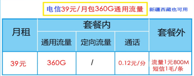 電信有哪些39元流量卡（電信39元流量卡是什么套餐）？2022年公認(rèn)好用的電信流量卡