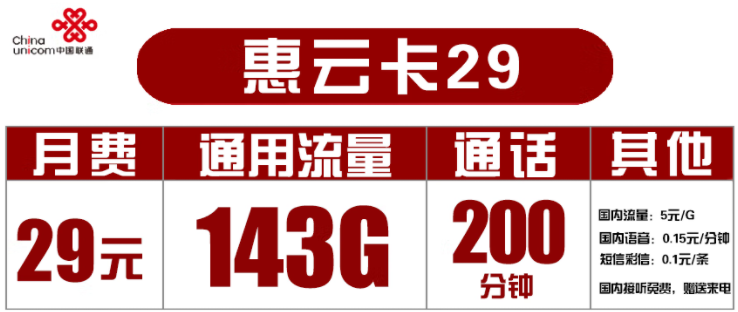 聯(lián)通29元套餐有哪些？聯(lián)通惠云卡29元套餐介紹 143G通用流量+200分鐘通話