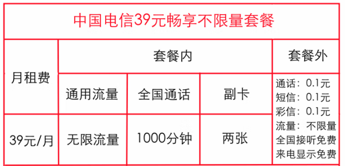 電信暢享不限量套餐有幾種？中國(guó)電信無(wú)限流量卡資費(fèi)詳情詳介