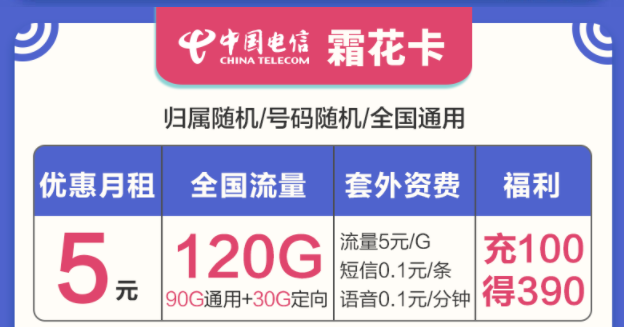 選擇什么樣的流量卡套餐最好？電信流量卡套餐最低月租5元起120G大流量?jī)?yōu)惠力度大時(shí)間長(zhǎng)