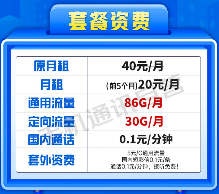 電信20元、29元、19元各套餐推薦 優(yōu)惠多多流量超多適合各行業(yè)的流量卡介紹