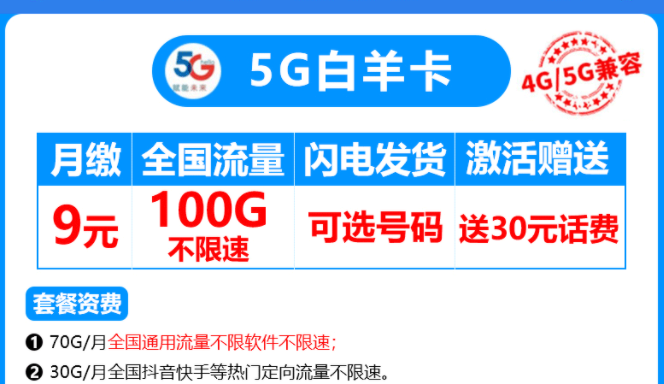 有沒(méi)有4G、5G通用的流量卡套餐？電信5G白羊卡4G、5G兼容月租僅需9元享100G流量