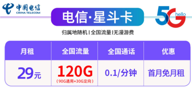 中國電信29元100G、120G全國流量不限速流量卡套餐推薦，首月免租