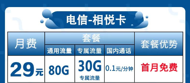 為什么很多流量卡歸屬地都是隨機的？電信相悅卡29元包120G全國流量+首免。