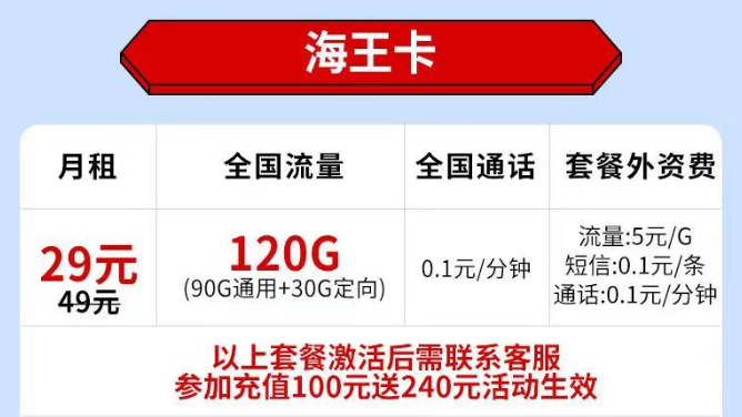 不知道選什么樣的流量卡套餐？看看這套電信海王卡29元120G全國(guó)流量+首免?