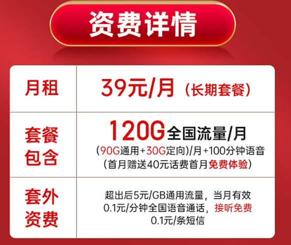 長期套餐電信啟明卡【月租39元長期，包含90G通用+30G定向+100分鐘通話】