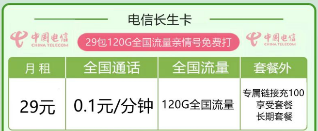 線上流量卡套餐有什么優(yōu)點(diǎn)？電信長(zhǎng)生卡29元120G|優(yōu)惠卡19元170G|首月免費(fèi)