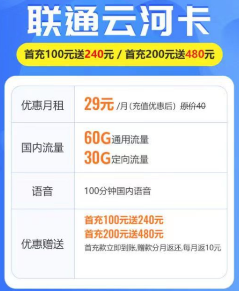 超劃算的聯(lián)通套餐有哪些？聯(lián)通云河卡、滑雪卡|29元月租卡|超值優(yōu)惠套餐