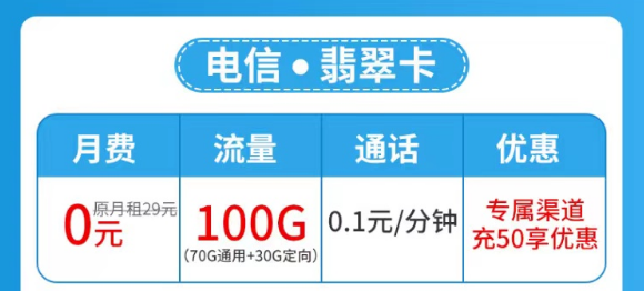 流量卡套餐激活后流量怎么不夠數(shù)？是假的嗎？超優(yōu)秀的電信流量卡了解一下！