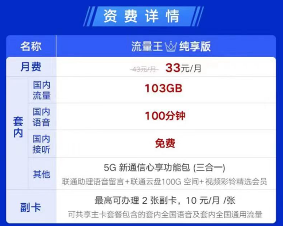 可辦理副卡的聯(lián)通流量卡見(jiàn)過(guò)嗎？聯(lián)通流量王純享版33元月租|兩張副卡+103G通用+100分鐘