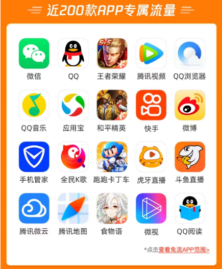 騰訊大王卡的定向流量包含哪些APP？免流范圍包含哪些騰訊系應(yīng)用？