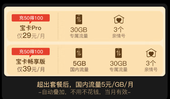 阿里寶卡pro版怎么開(kāi)通激活？聯(lián)通官方正規(guī)流量卡激活流程！