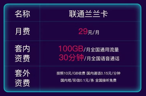 聯(lián)通流量卡推薦|聯(lián)通蘭蘭卡29元100G通用！