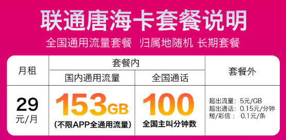 聯(lián)通29元流量卡—153G、101G全通用流量任選！